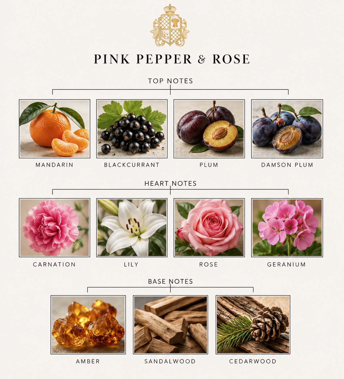Wax Melts: Pink Pepper & Rose