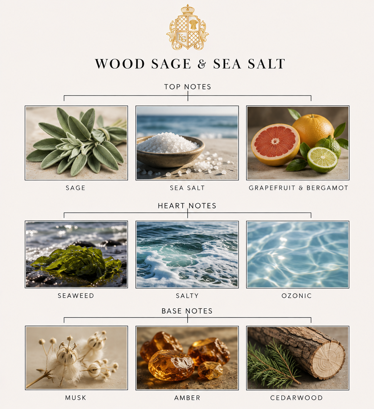 Kate Grosvenor Lifestyle Soy Wax Candle 200G: Wood Sage & Sea Salt