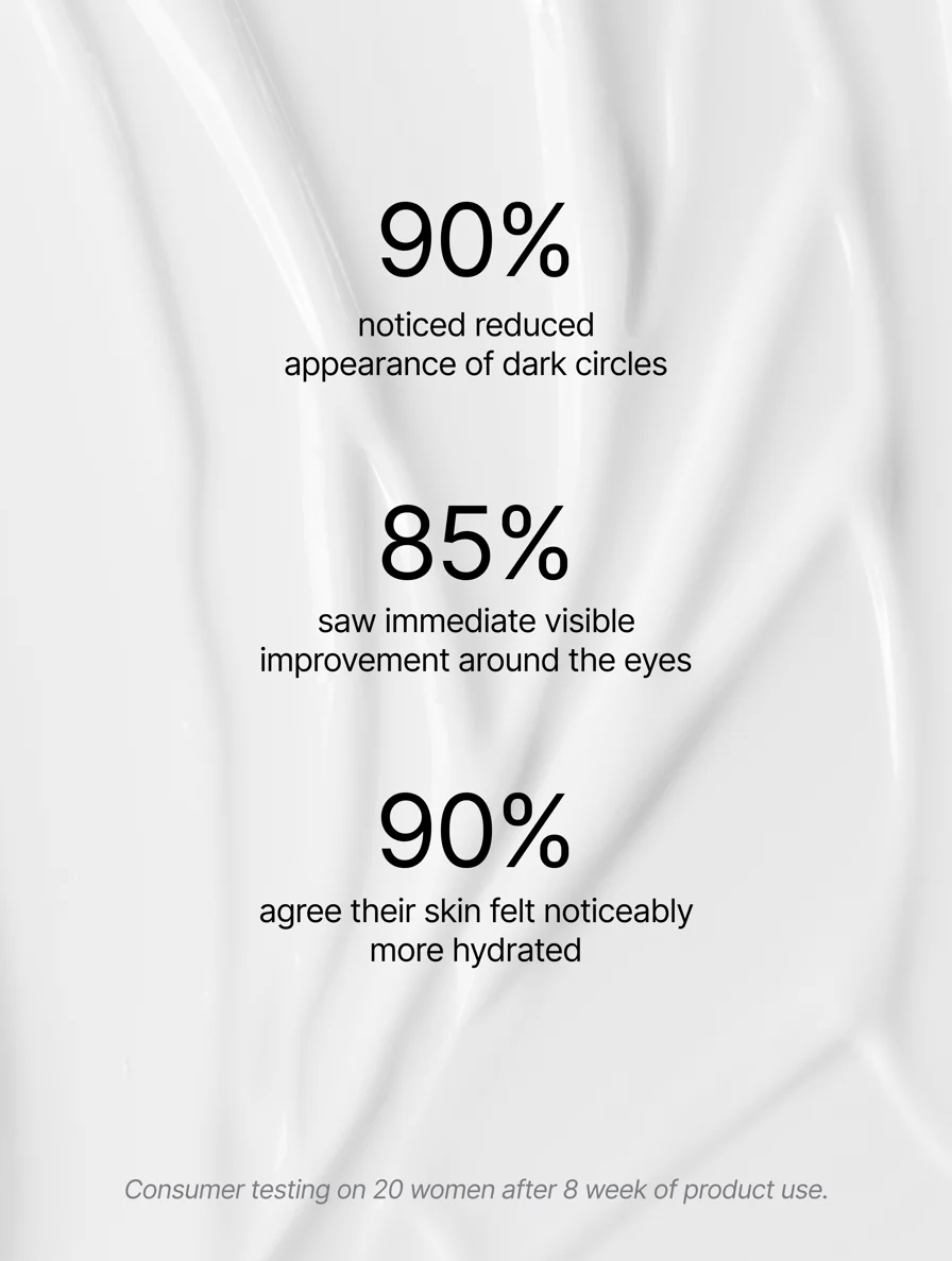 Retinol Alternative Eye Cream