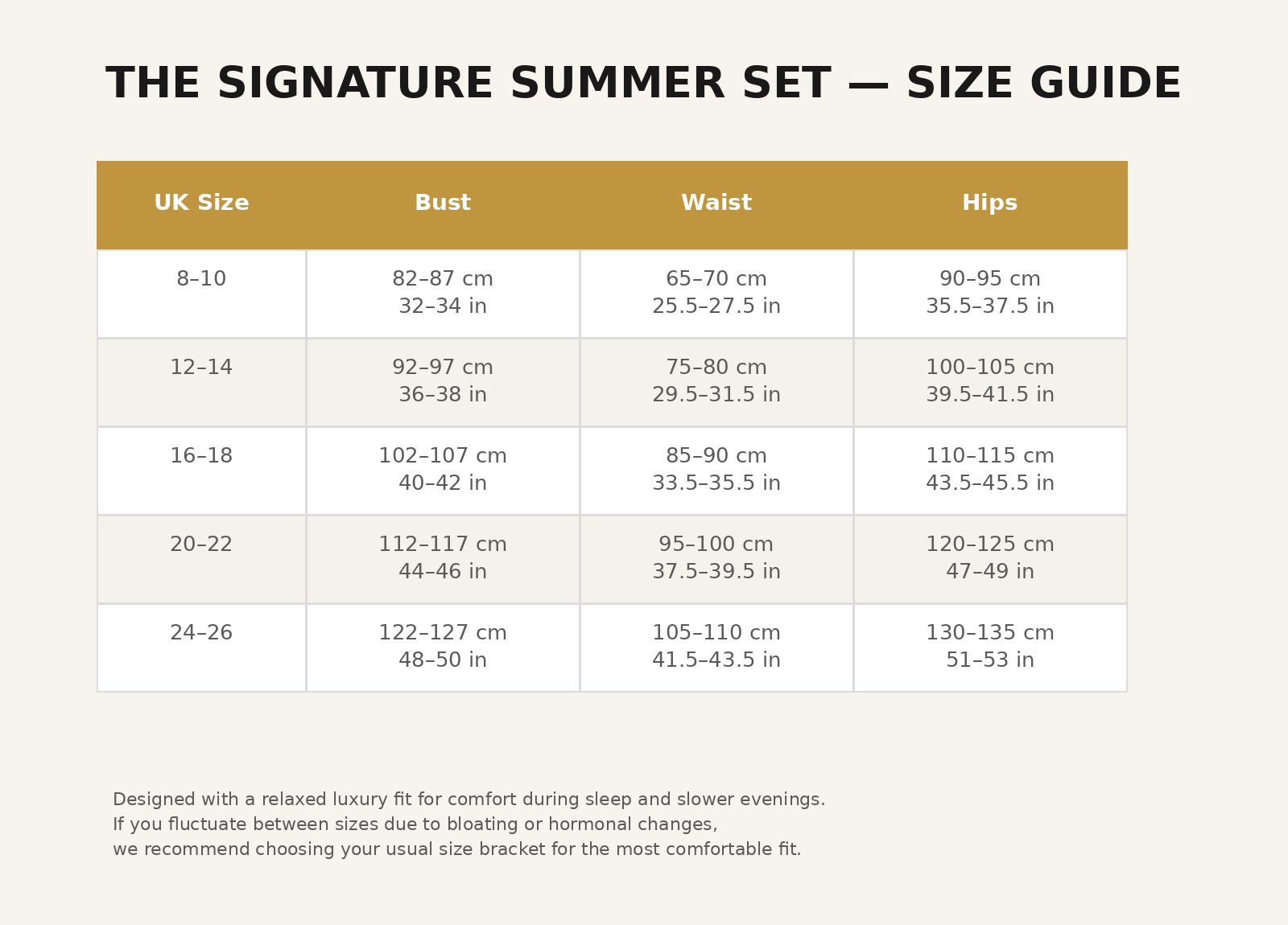 The Signature Summer Set